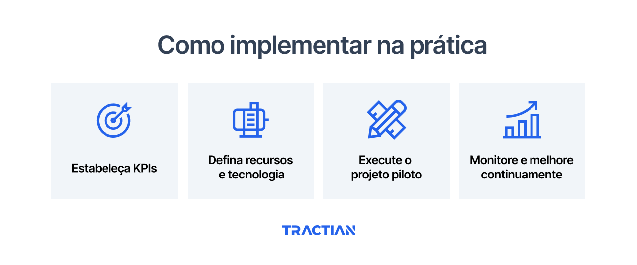 Como implementar na prática