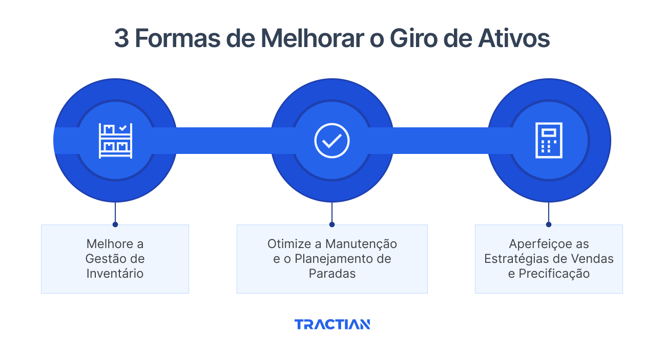3 maneiras de melhorar o giro de ativos