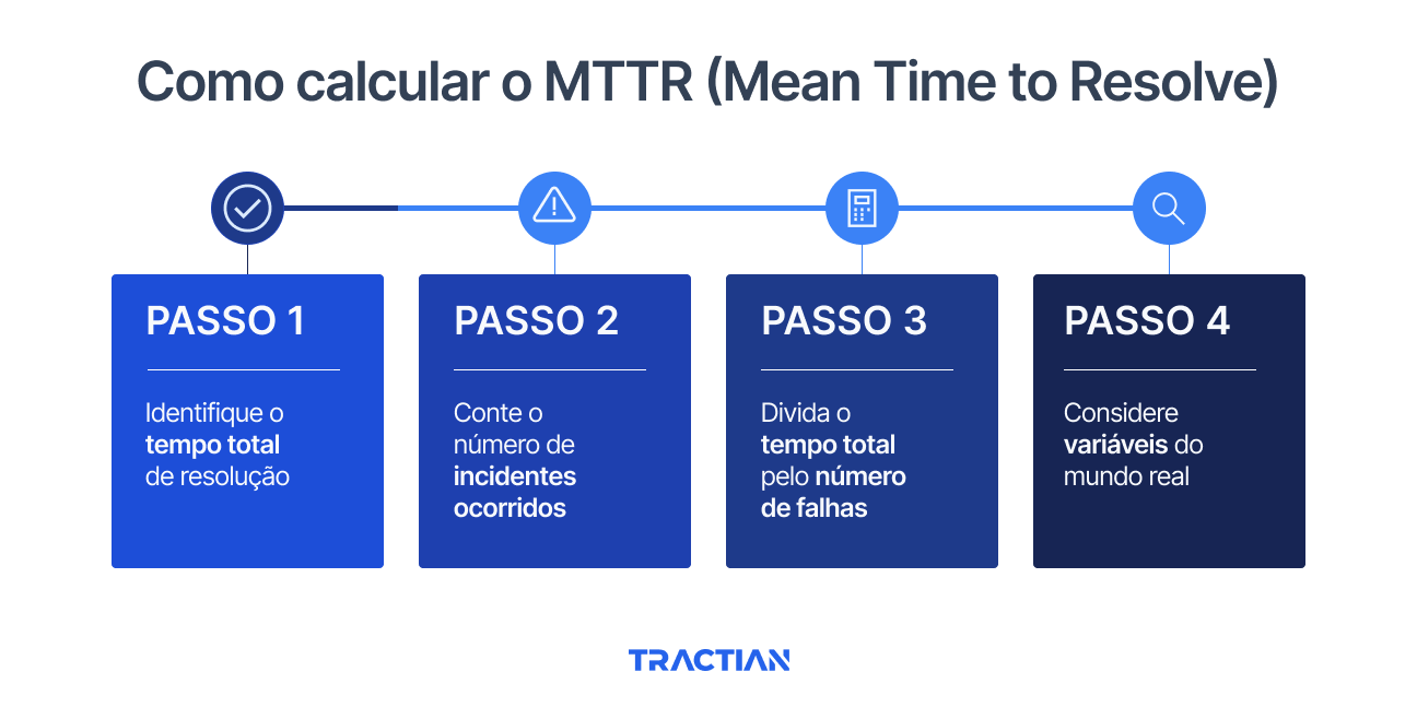Como Calcular a Fórmula do MTTR