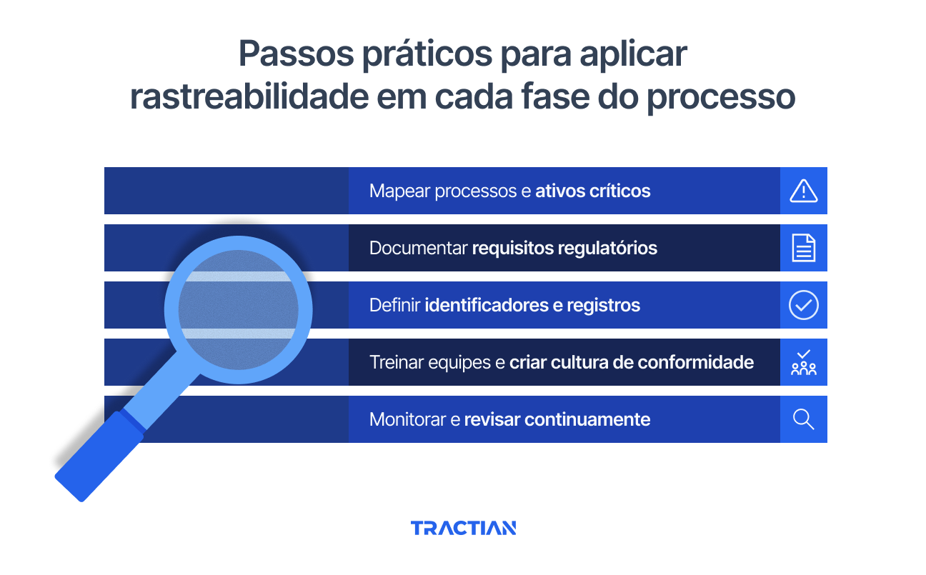 Passos práticos para aplicar rastreabilidade em cada fase do processo