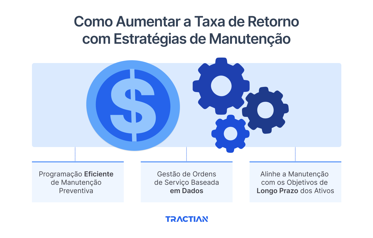 Como Aumentar a RoR com Estratégias de Manutenção