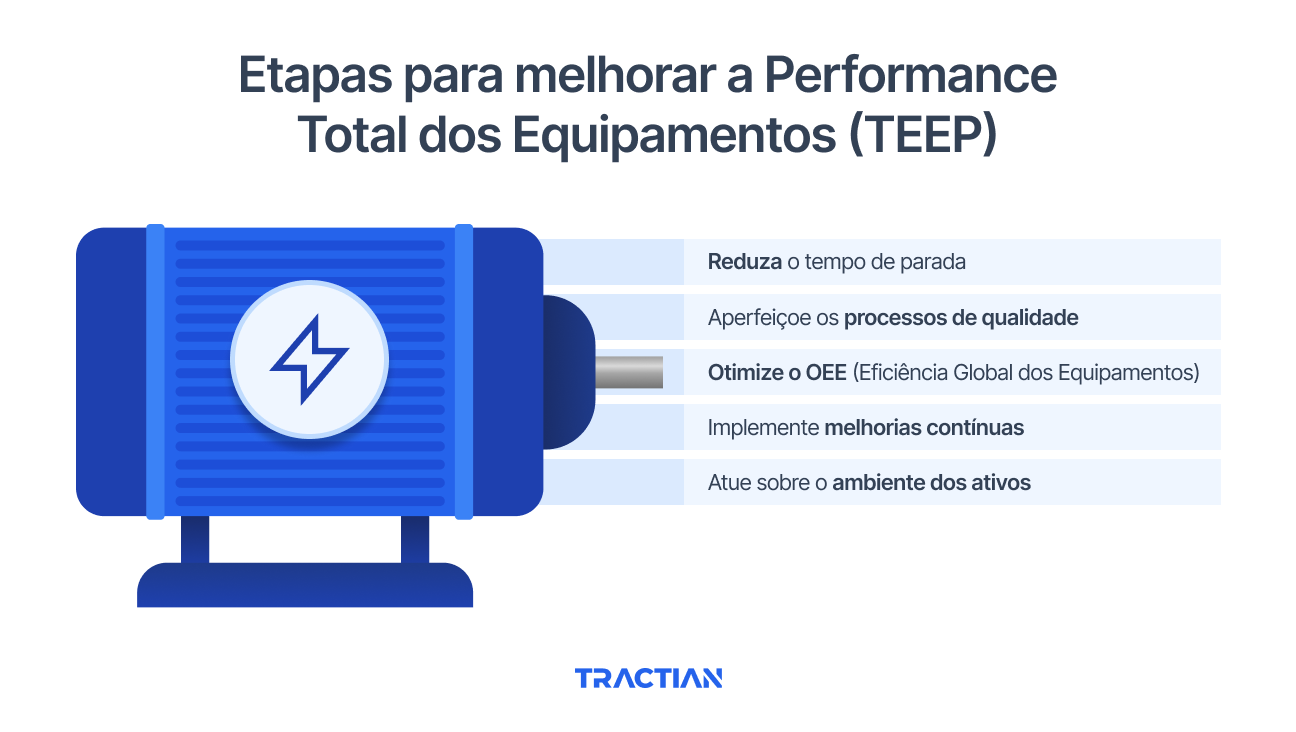 Como melhorar o TEEP na prática