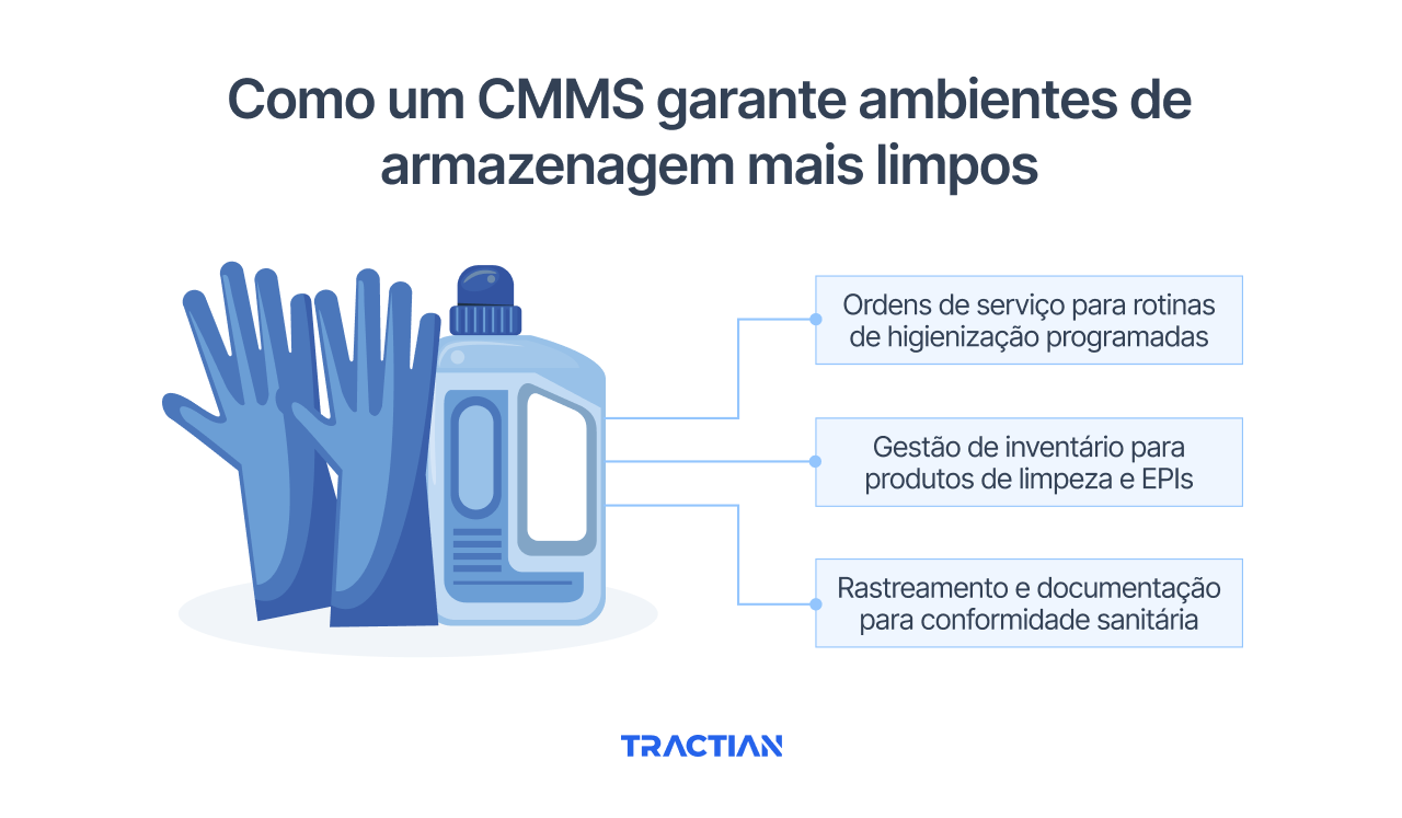 Como um CMMS garante ambientes de armazenagem mais limpos