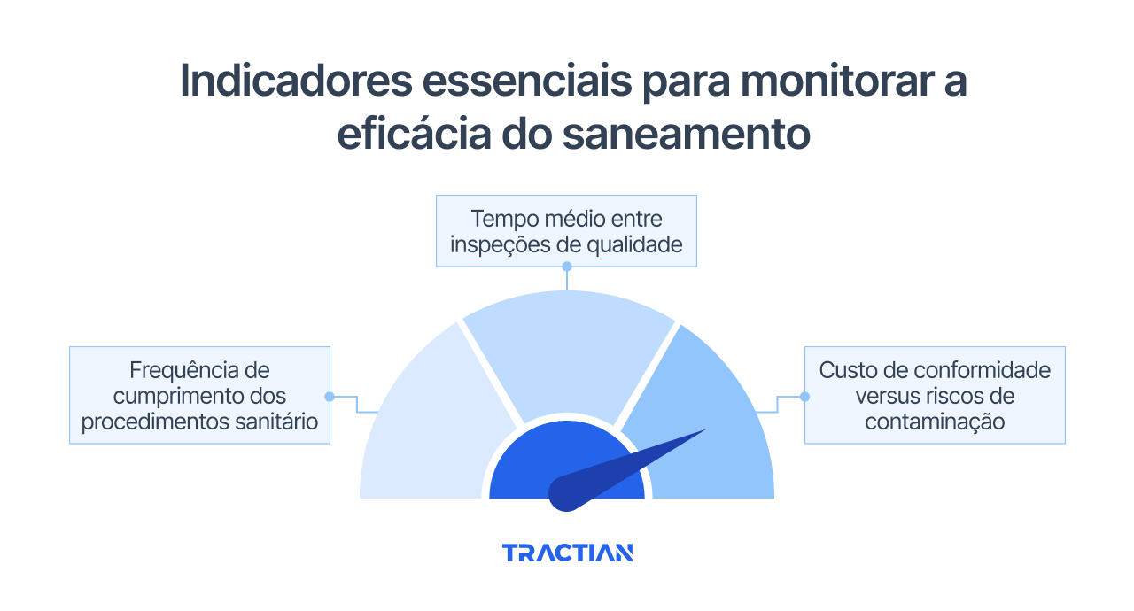 Indicadores essenciais para monitorar a eficácia do saneamento