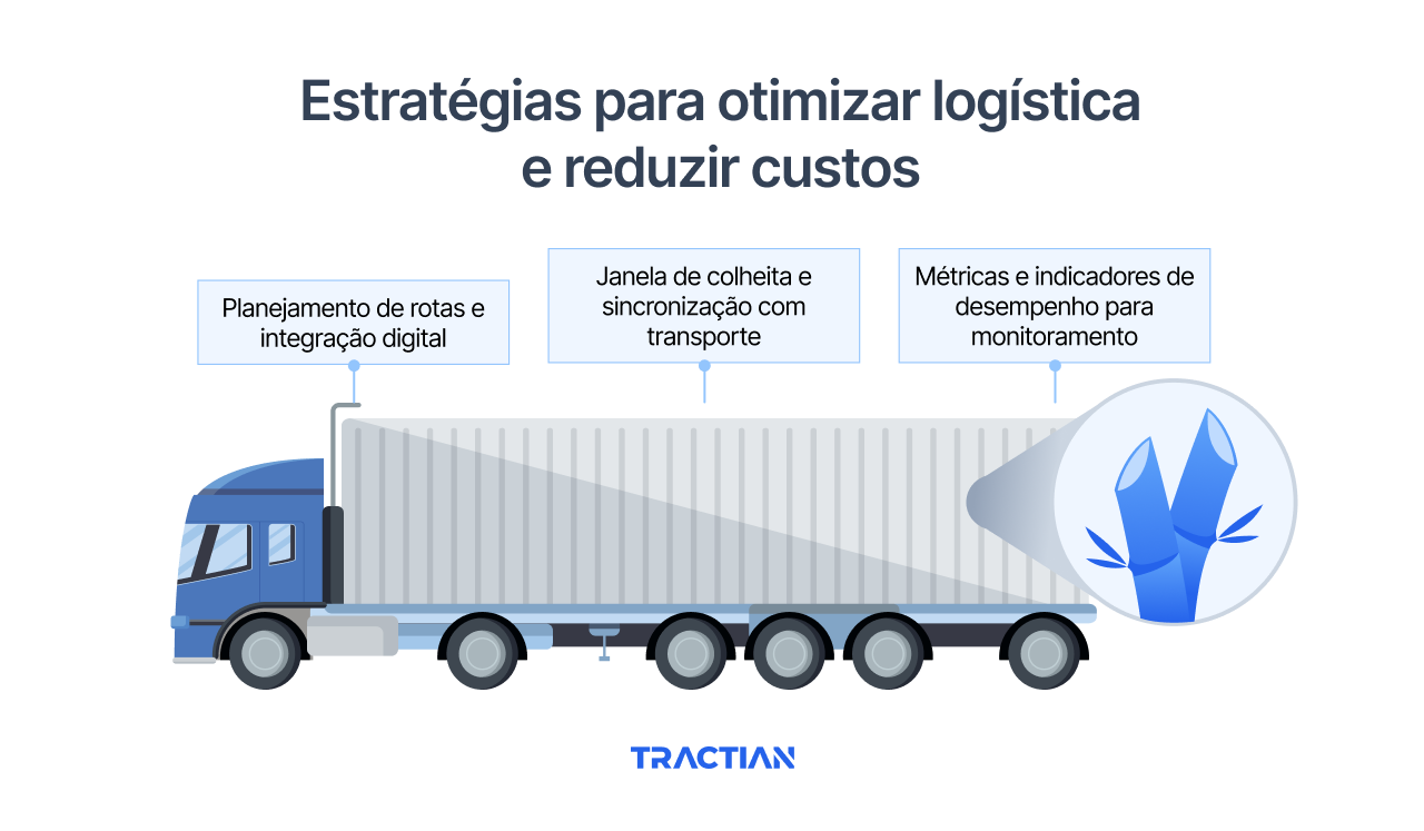 Estratégias para otimizar logística e reduzir custos