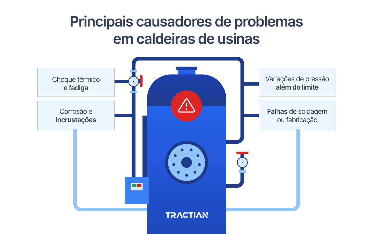 Principais causadores de problemas em caldeiras de usinas