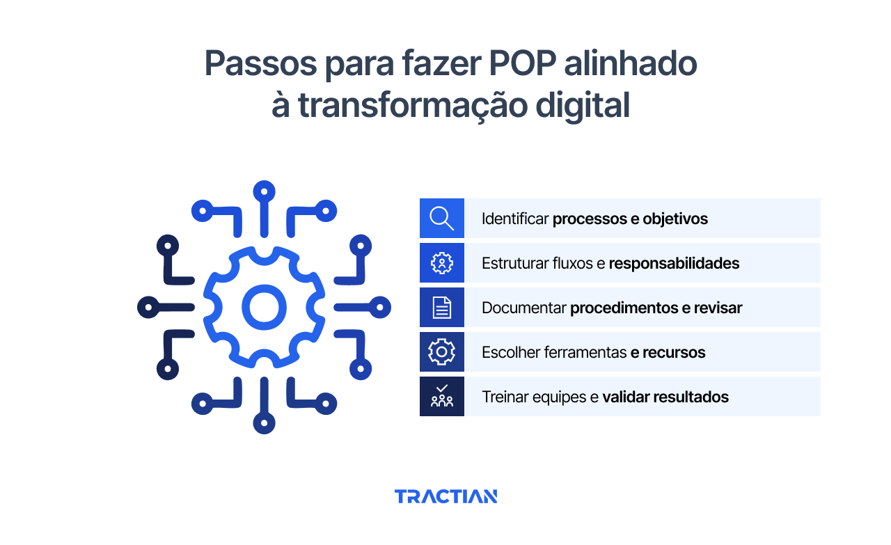 Passo a passo: Como alinhar o POP à transformação digital da sua indústria