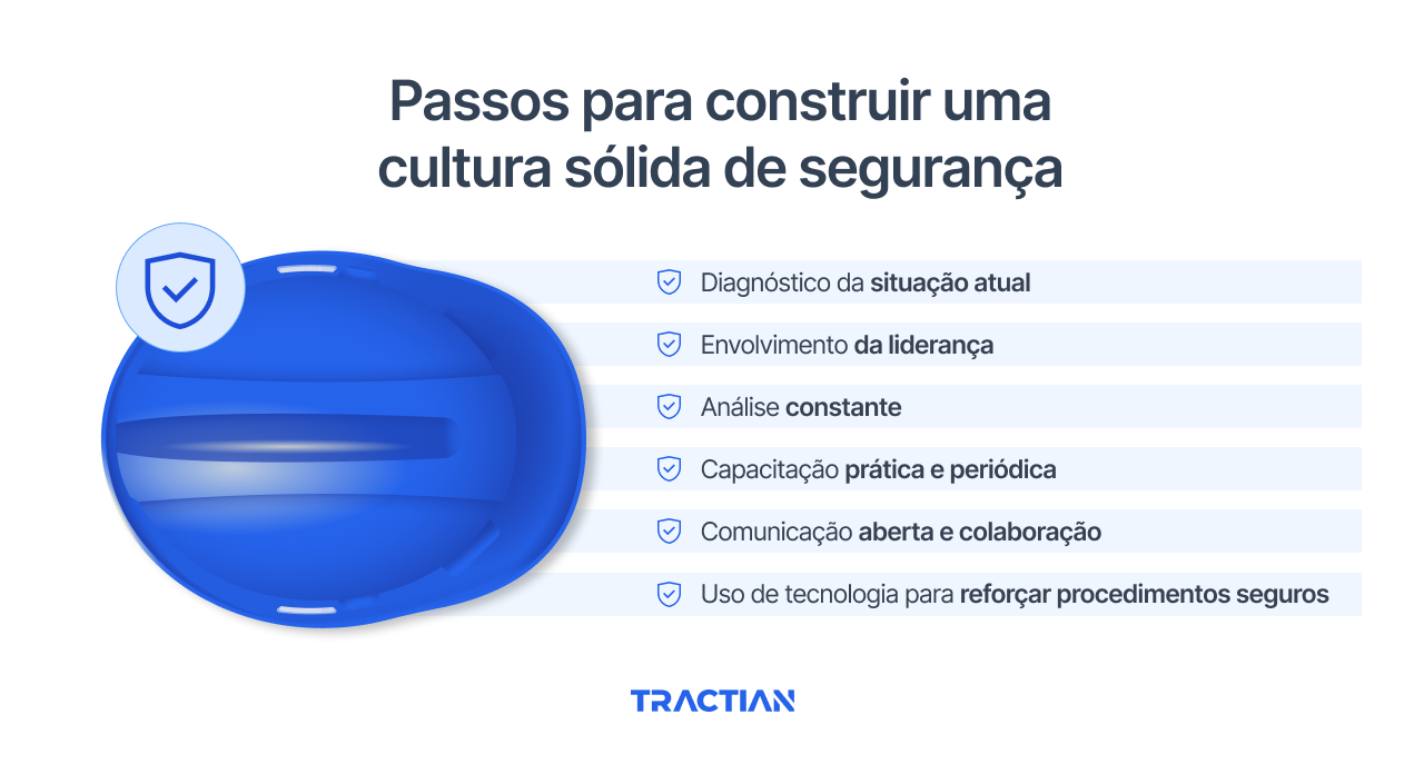 Passos para construir uma cultura sólida de segurança