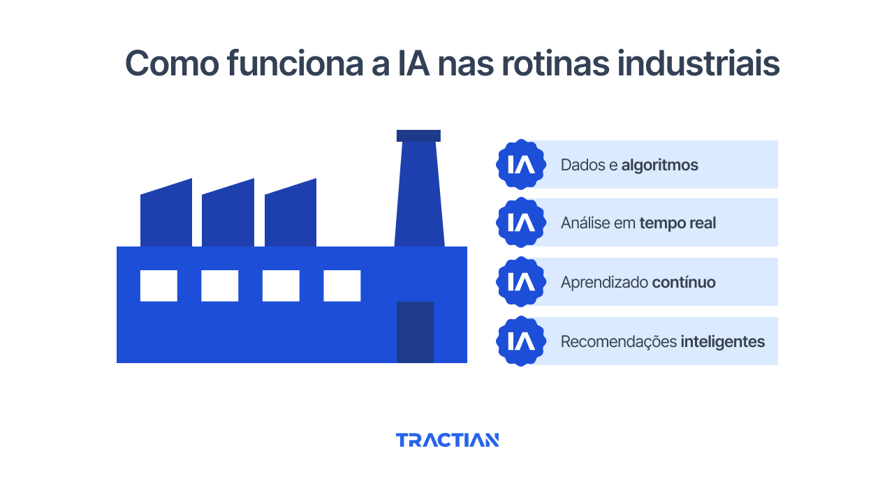 Como funciona a IA na indústria