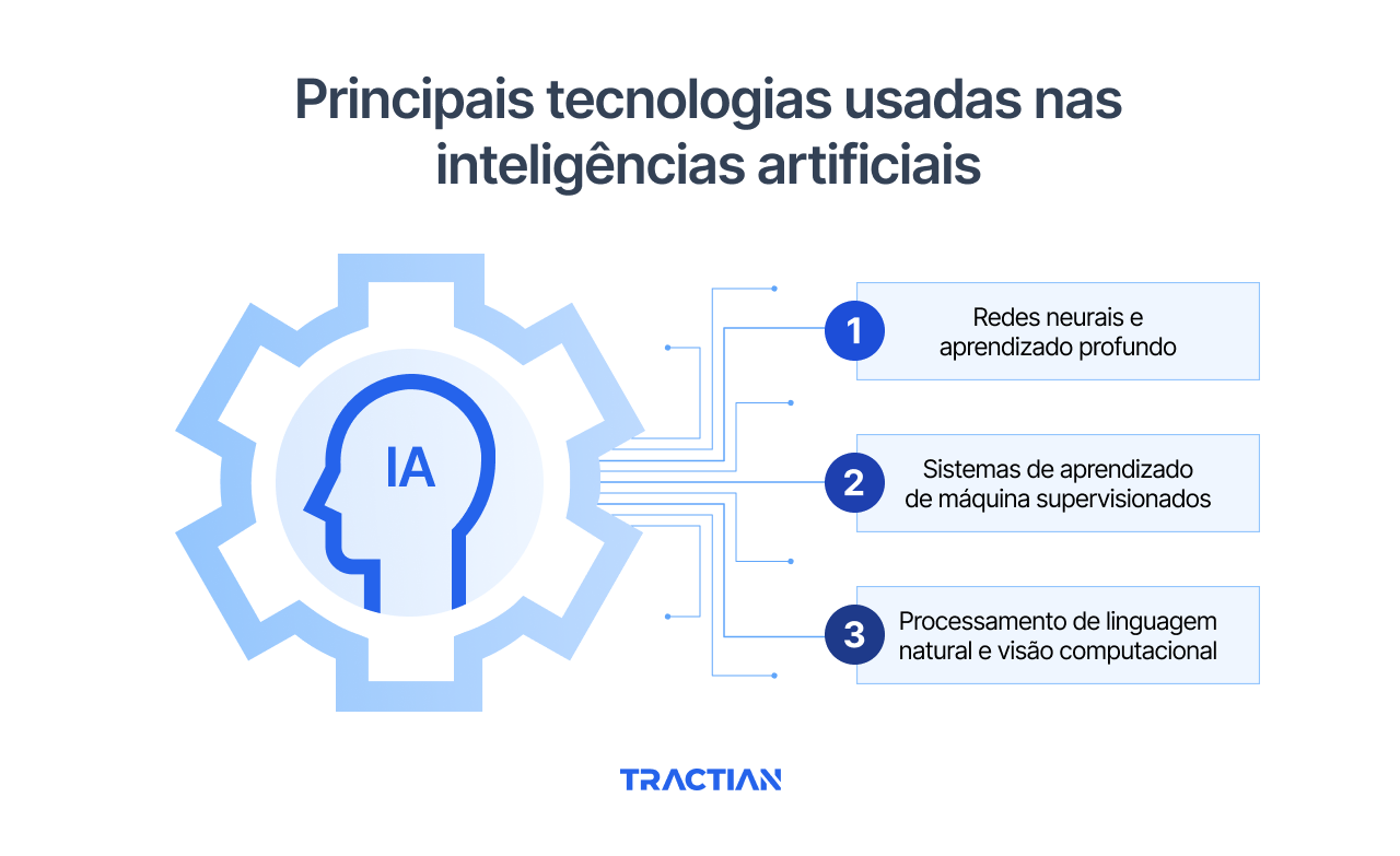 Principais tecnologias usadas nas inteligências artificiais