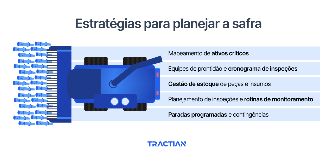 Estratégias para planejar a safra