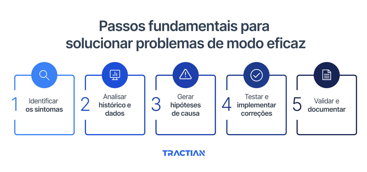 Passos fundamentais para solucionar problemas de modo eficaz