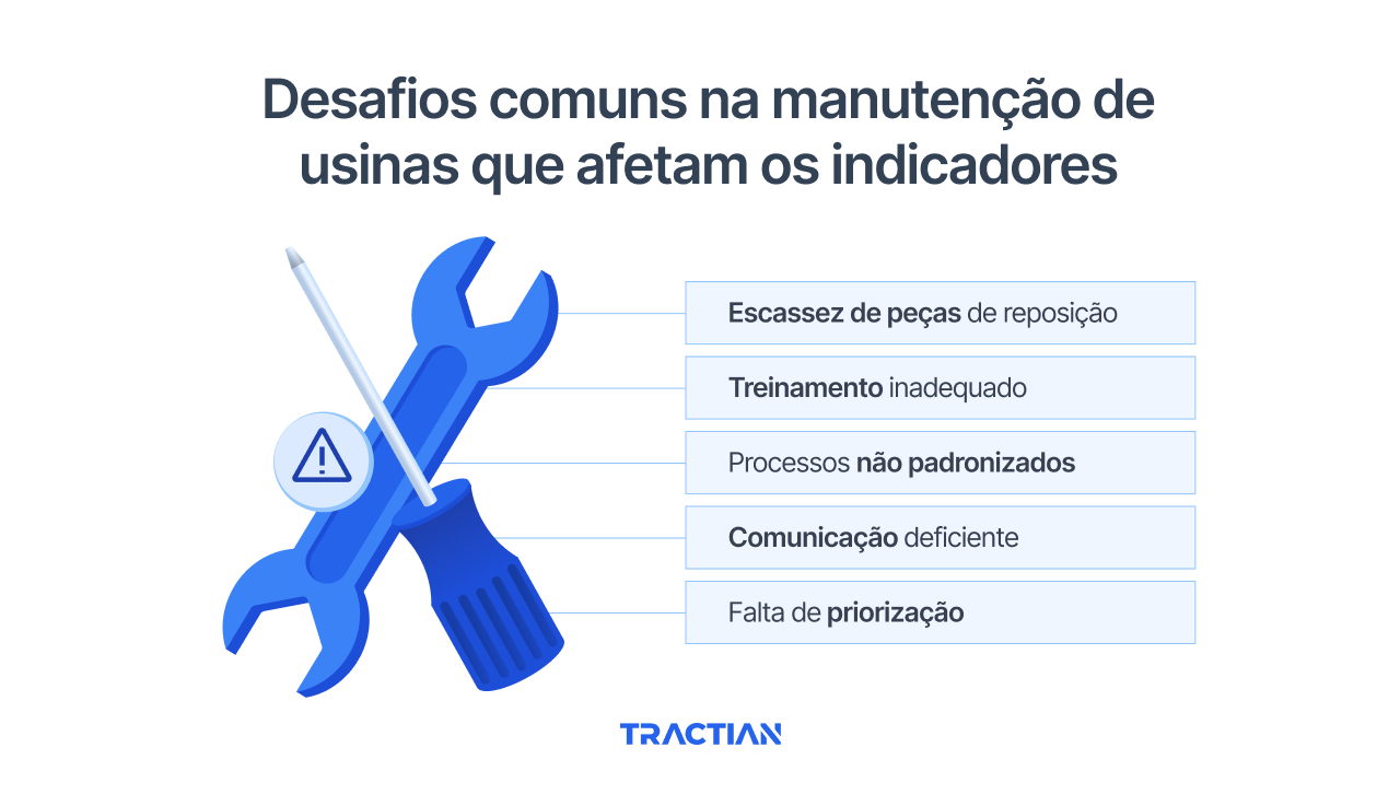 Fatores da manutenção em usinas que afetam os indicadores
