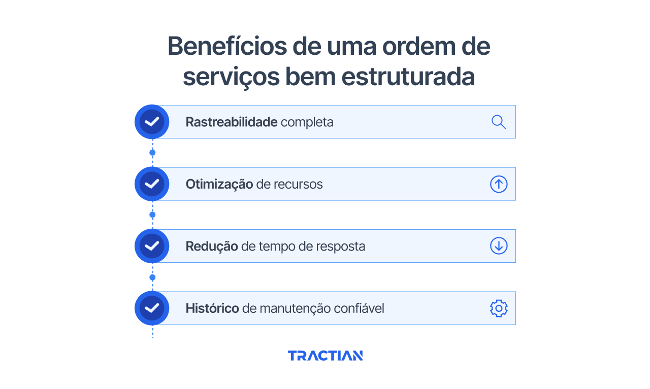 Benefícios de uma ordem de serviços bem estruturada