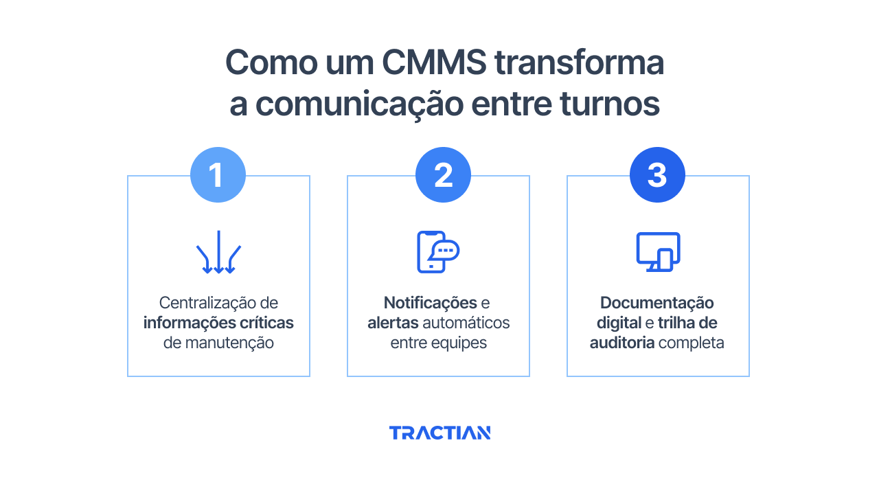 Como um CMMS transforma a comunicação entre turnos