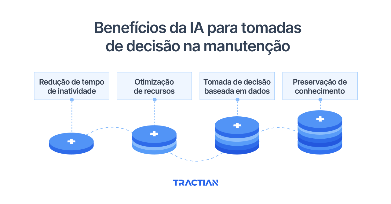 Benefícios da IA para tomadas de decisão na manutenção