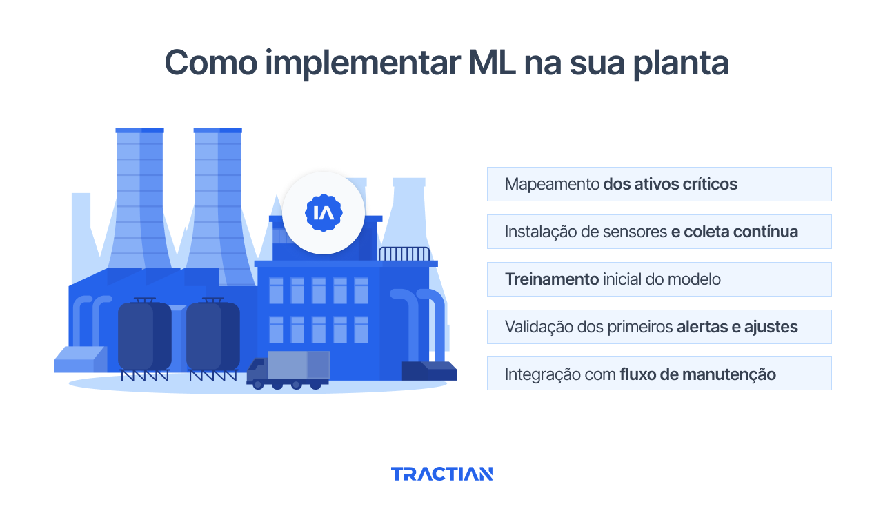 Como implementar ML na sua planta