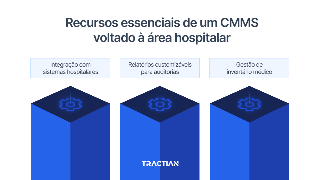 Recursos essenciais de um CMMS voltado à área hospitalar