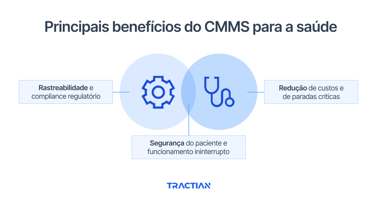 Principais benefícios do CMMS para a saúde