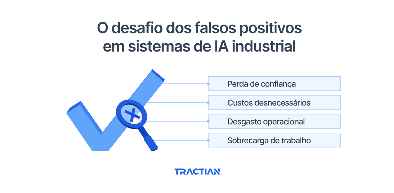 O desafio dos falsos positivos em sistemas de IA industrial