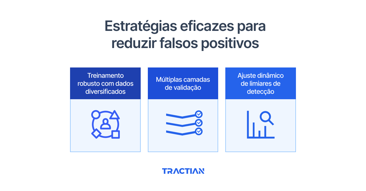 Estratégias eficazes para reduzir falsos positivos