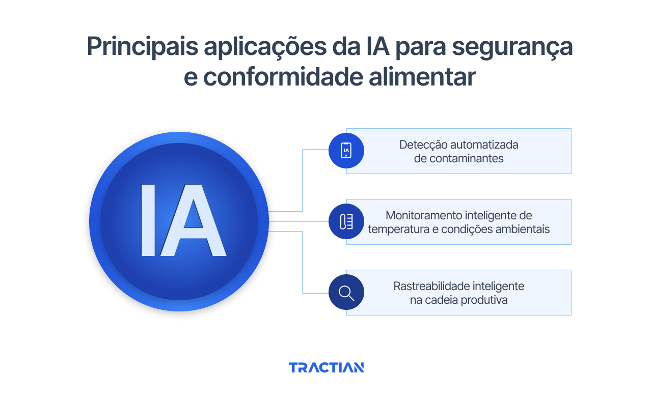 Principais aplicações da IA para segurança e conformidade alimentar
