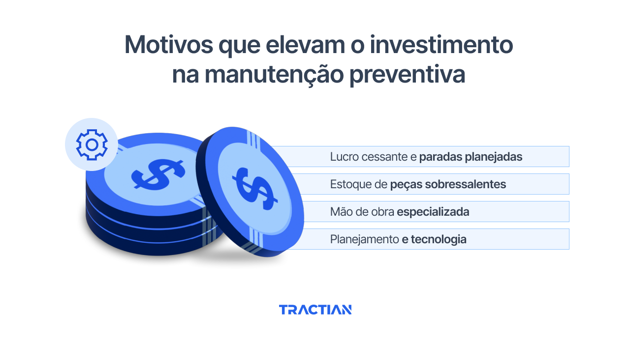 Fatores que elevam o investimento na manutenção preventiva
