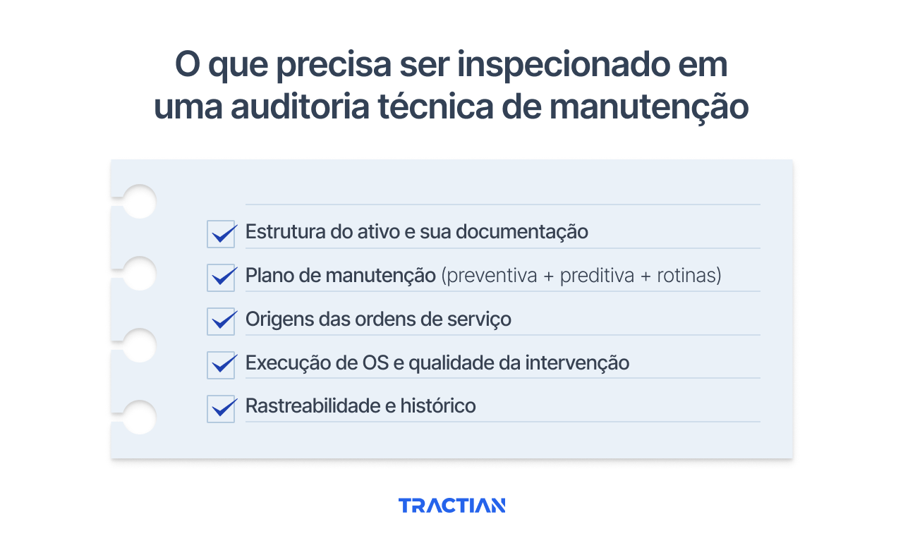 O que precisa ser inspecionado em uma auditoria técnica de manutenção