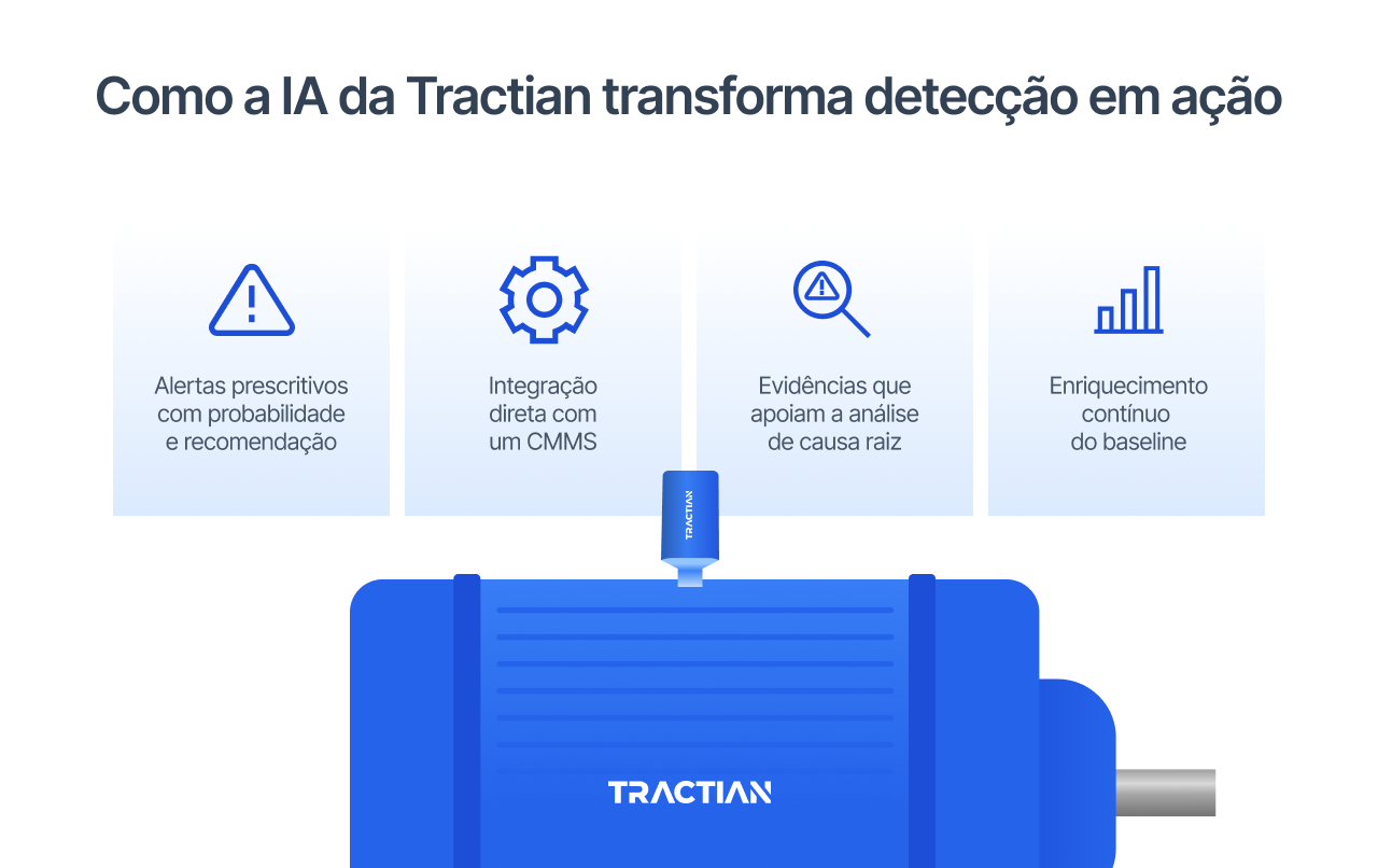 Como a IA da Tractian transforma detecção em ação