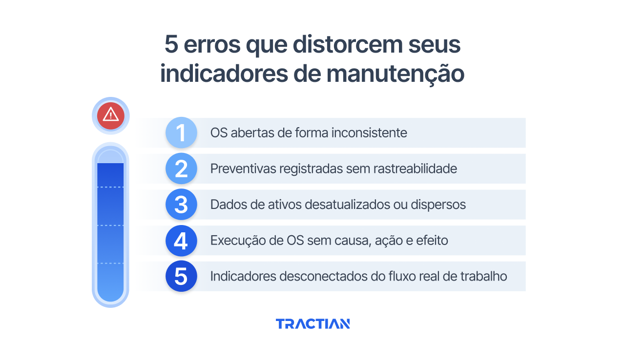 5 erros que distorcem seus indicadores de manutenção