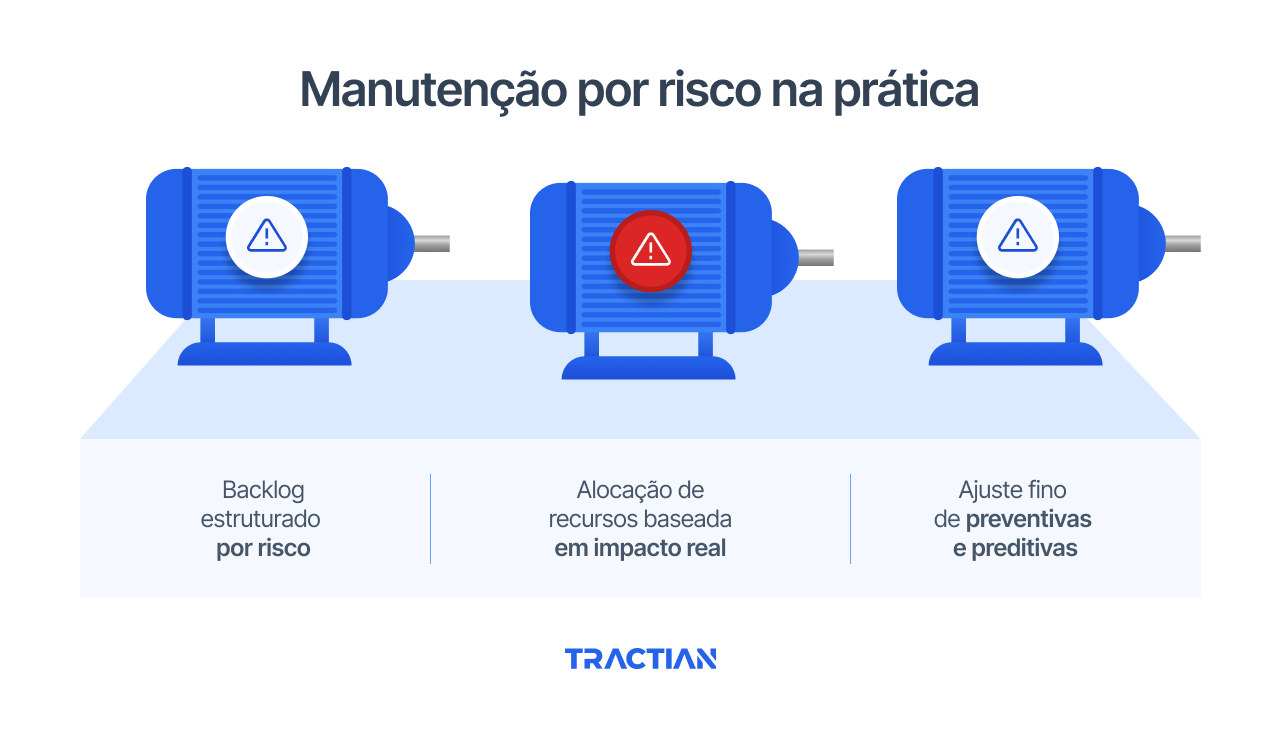 Como implementar a manutenção por risco na prática