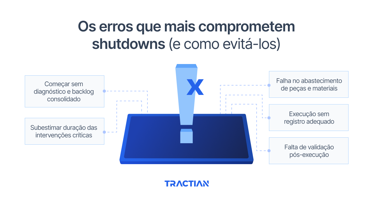 Os erros que mais comprometem shutdowns (e como evitá-los)