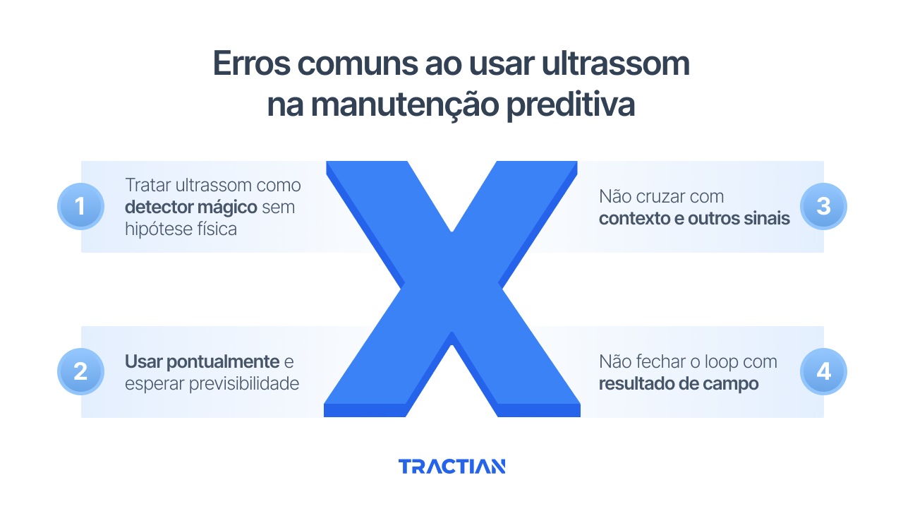 Erros comuns ao usar ultrassom