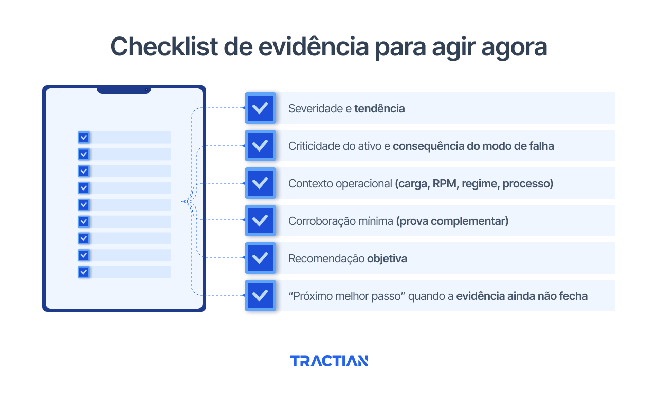 Checklist de evidências para agir agora