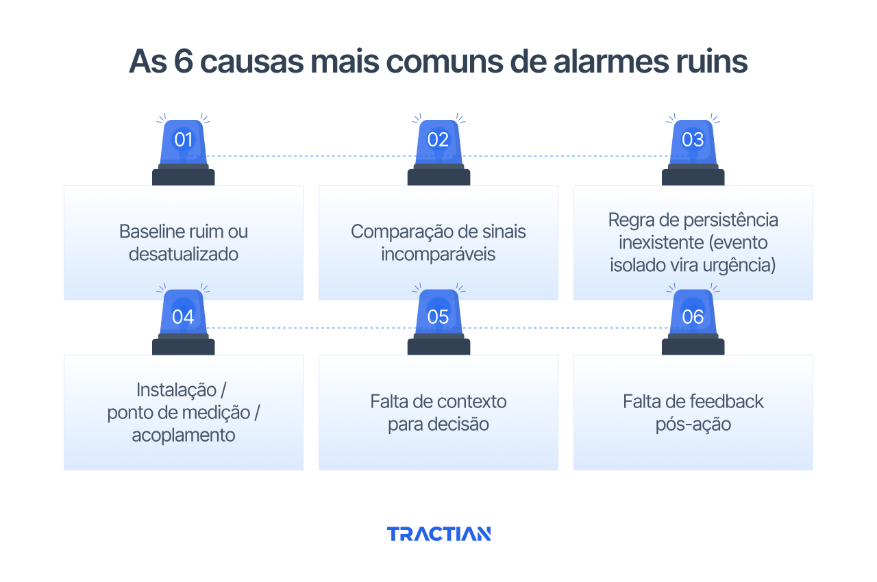 As 6 causas mais comuns de alarmes ruins