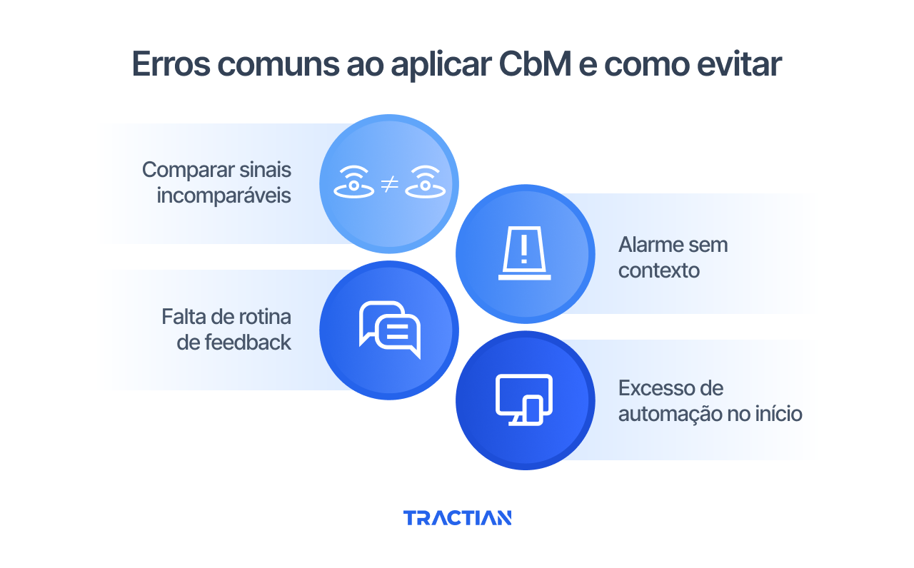 Erros comuns ao aplicar CbM e como evitar