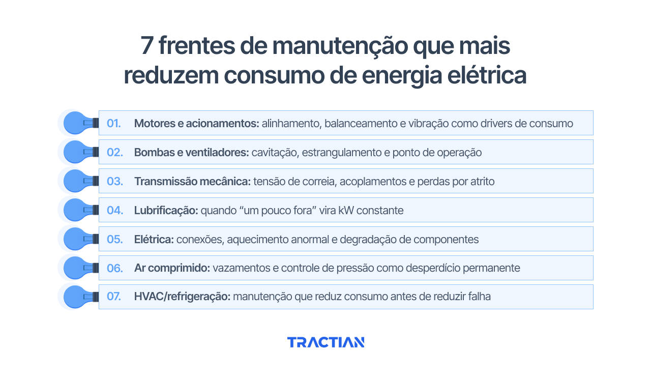7 frentes de manutenção que mais reduzem consumo de energia elétrica