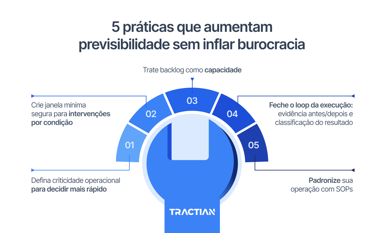 5 práticas que aumentam a previsibilidade