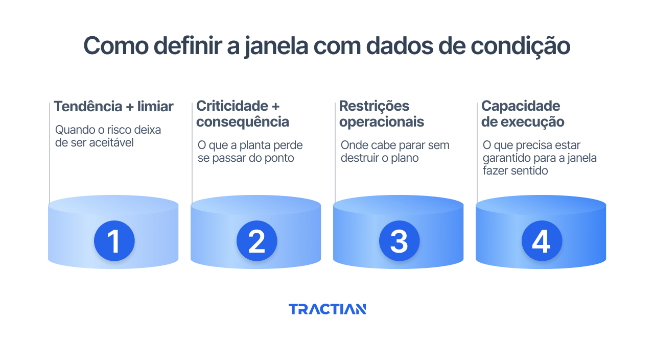 Como definir a janela com dados de condição