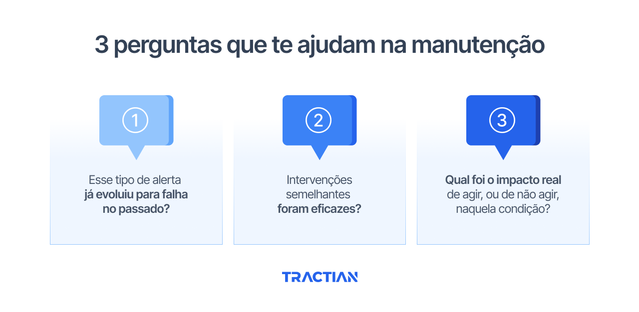 O papel da OS em um programa maduro de manutenção por condição