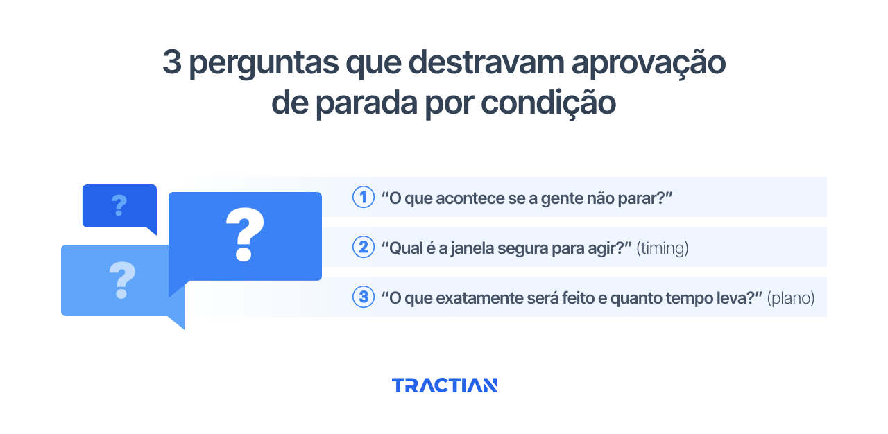 3 perguntas que destravam a aprovação de parada por condição