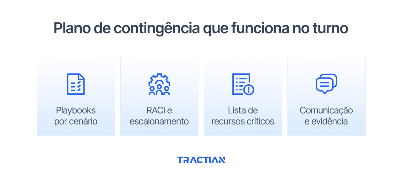 Plano de contingência que funciona no turno