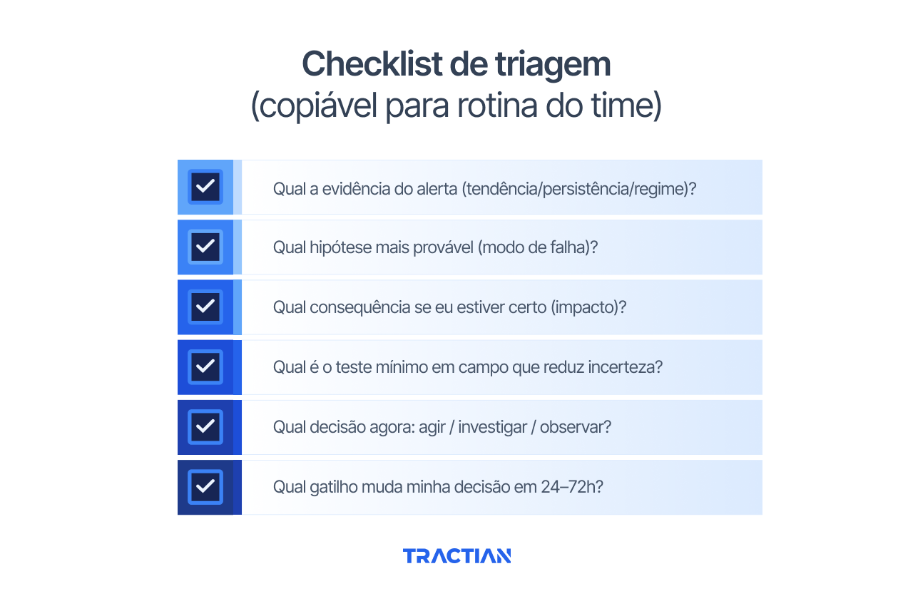 Checklist de triagem técnica