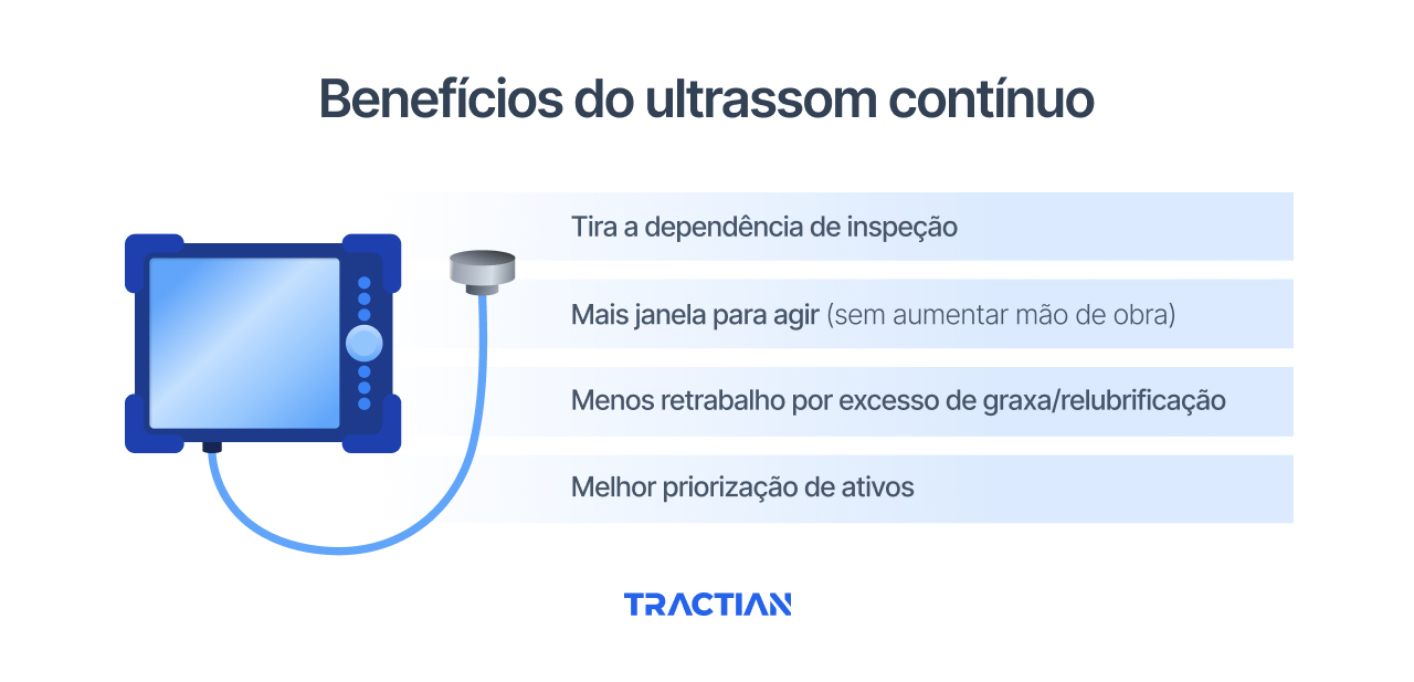 Benefícios do ultrassom contínuo