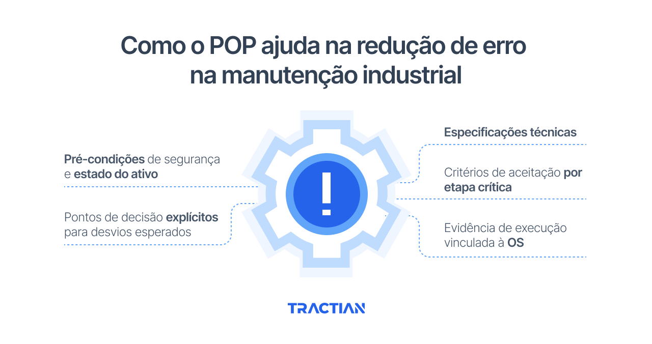 Como um bom POP ajuda na redução de erro na manutenção industrial