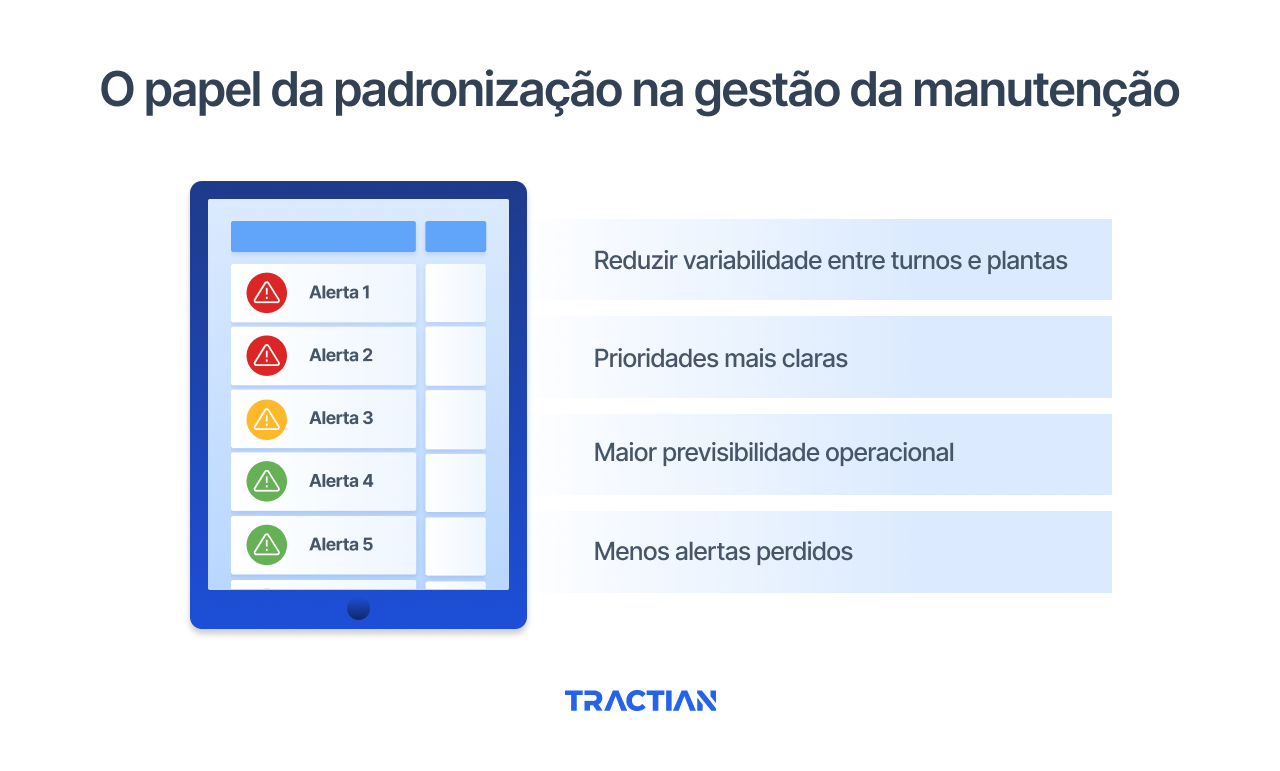 O que acontece quando não há padrão