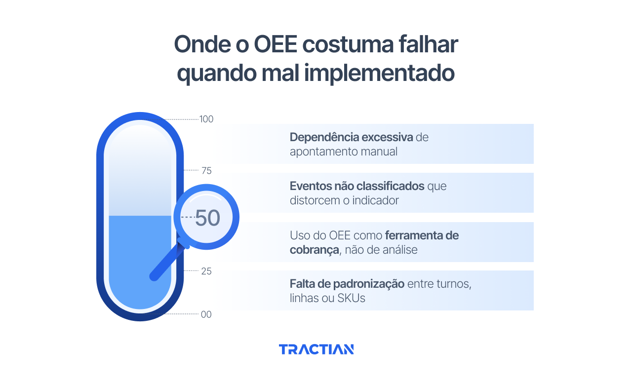 Onde o OEE costuma falhar quando mal implementado