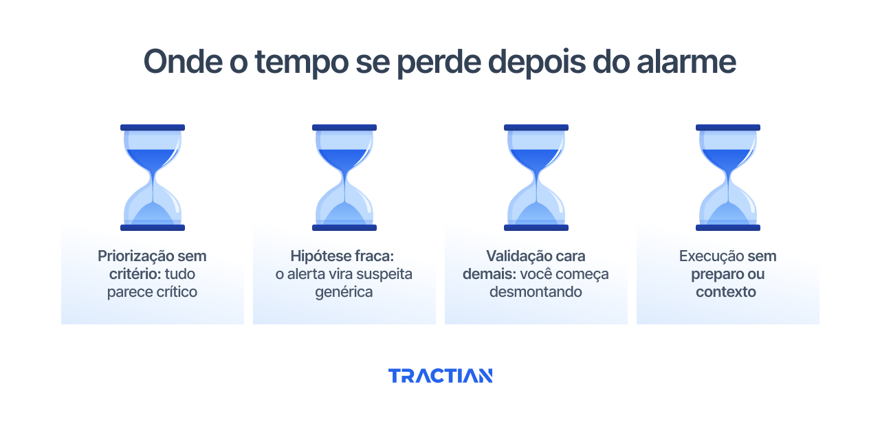 Onde o tempo se perde depois do alarme
