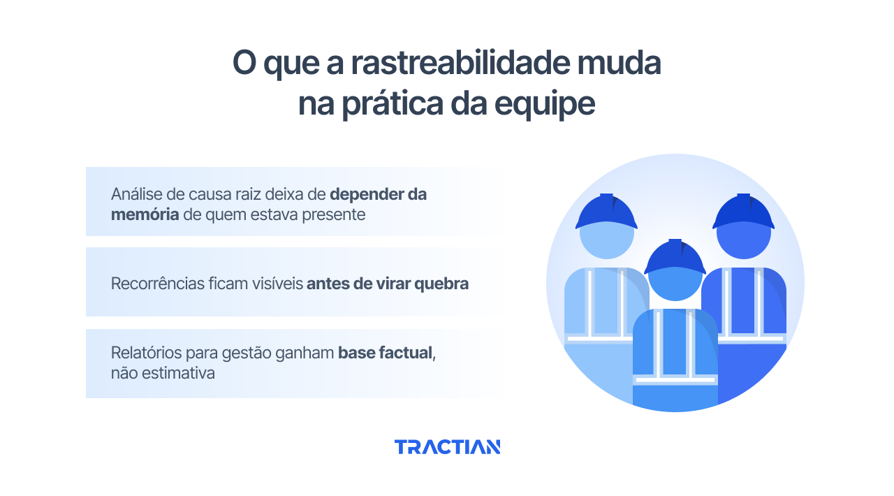 O que a rastreabilidade muda na rotina da equipe