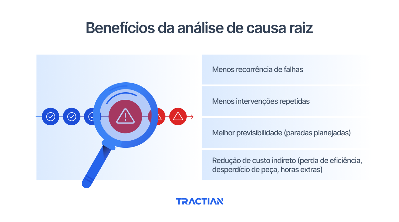 Benefícios da análise de causa raiz